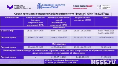 Сибайский институт (филиал) продолжение набора