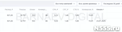Эксклюзивное продвижение в Я.Директ лучше чем, где либо фото 1