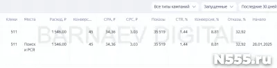 Эксклюзивное продвижение в Я.Директ лучше чем, где либо фото 2