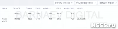 Эксклюзивное продвижение в Я.Директ лучше чем, где либо фото 5