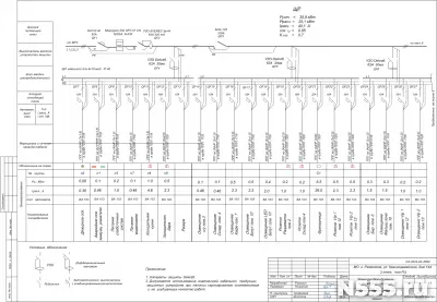 Разработка схем электрощитов, проектов  электроснабжения