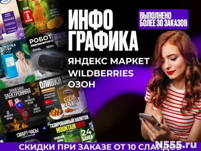 Инфографика для маркетплейсов, дизайн карточек товаров