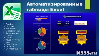 Автоматизированные таблицы Excel